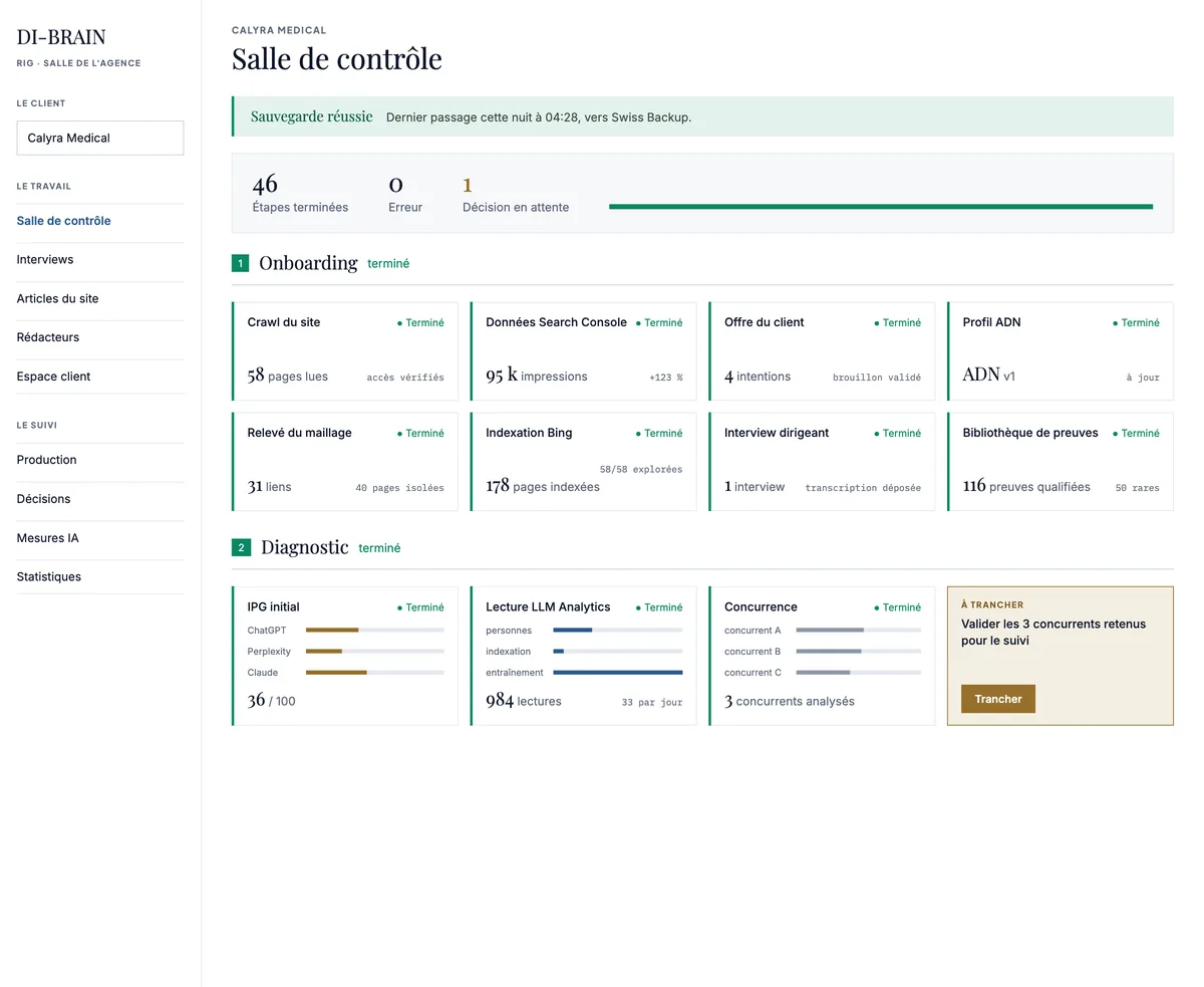 Salle de contrôle DI-Brain d'un client fictif : étapes d'onboarding et de diagnostic terminées, une décision en attente