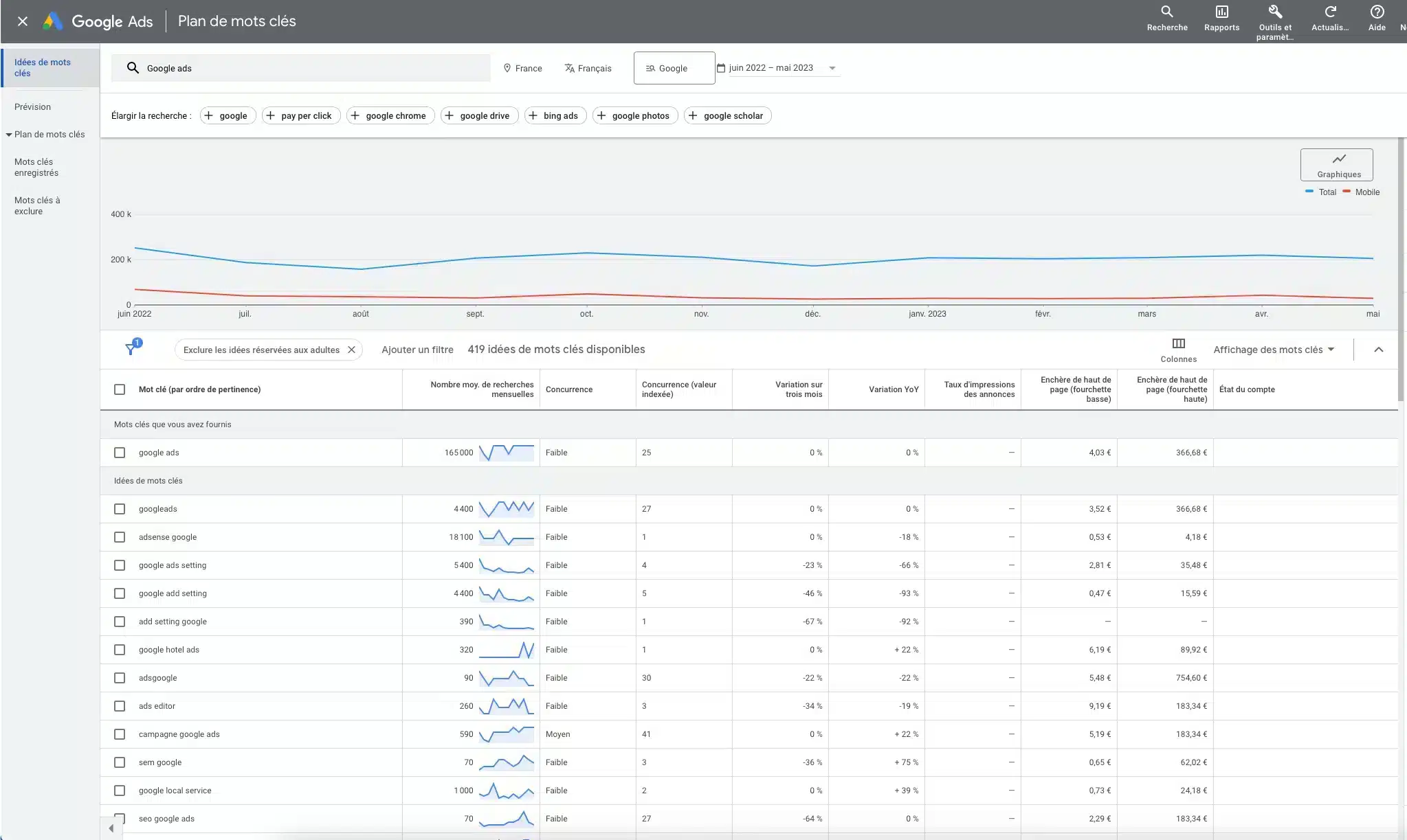 Google Keyword Planner screenshot outil gratuit seo