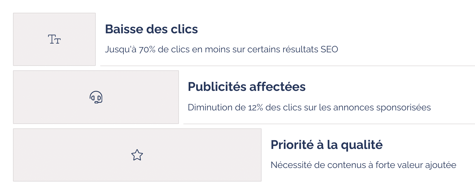 Impact sur le Referencement