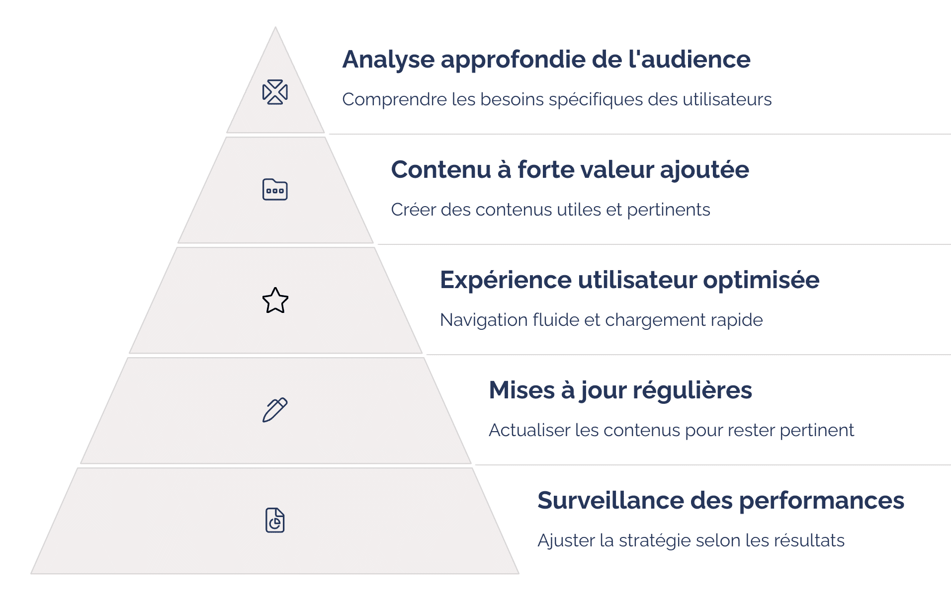 Strategies pour Maintenir sa Visibilite