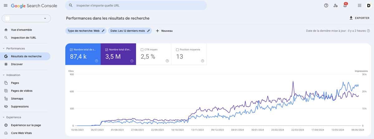 Outil Gratuit pour faire un audit SEO - Google Search Console