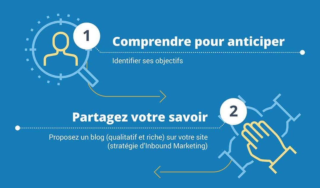 10 exemples de stratégie digitale qui fonctionnent