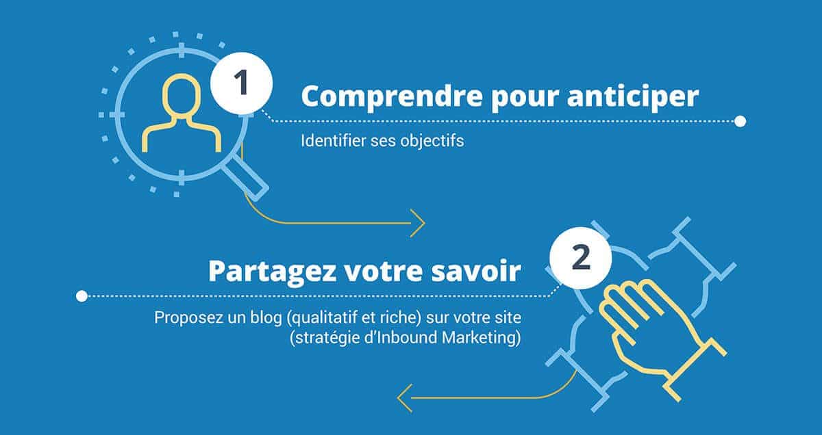 Infographie : 10 astuces en statégie digitale qui fonctionnent