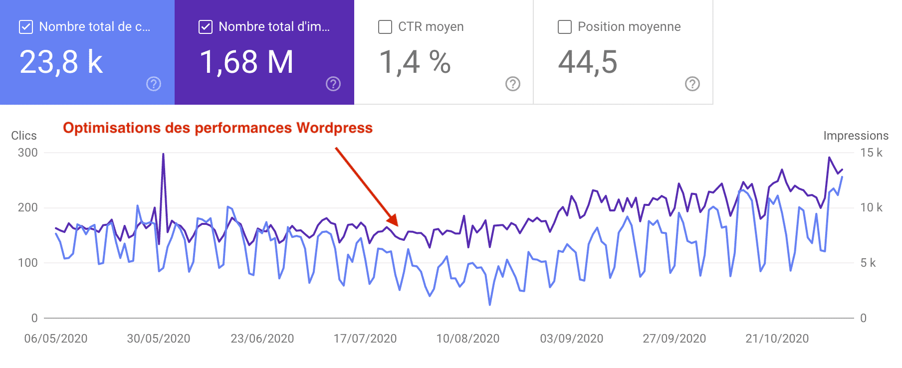 Impact du cache dans les performances SEO