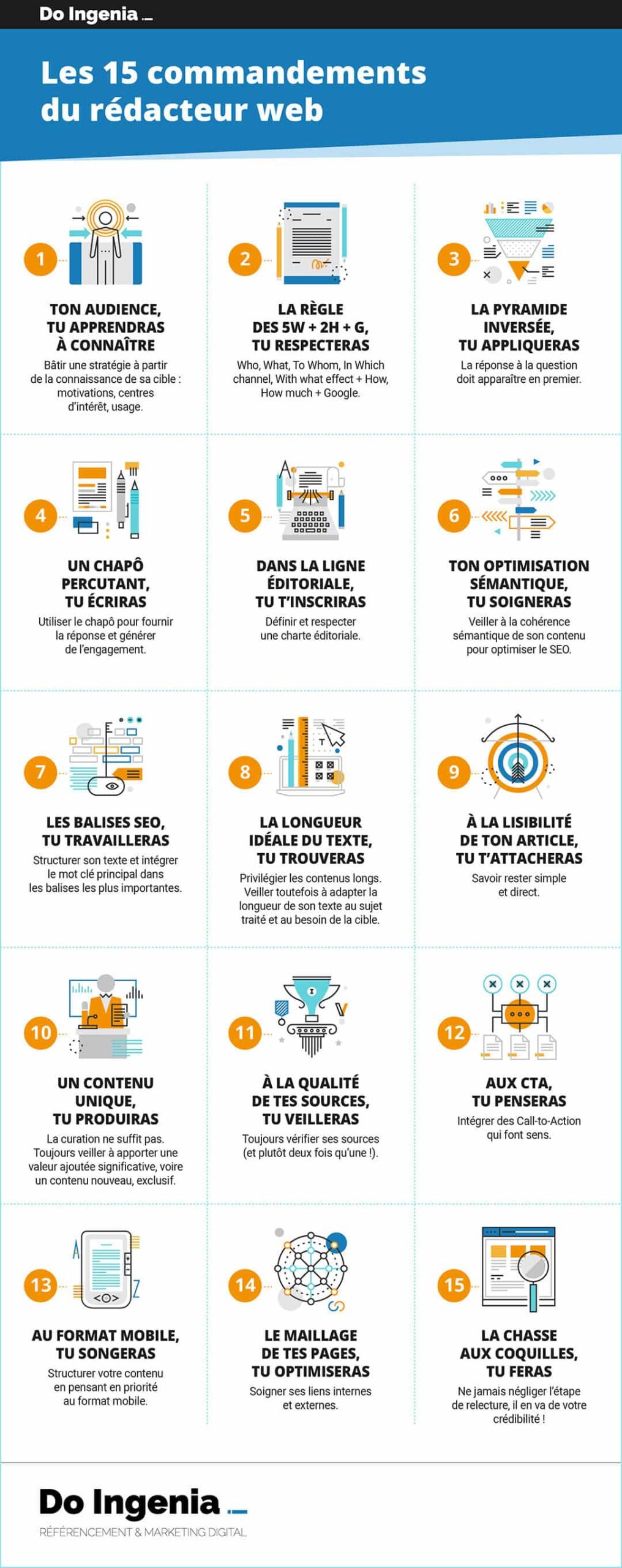 Les 15 commandements du rédacteur Web