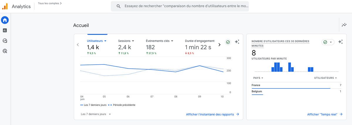Outil SEO gratuit - Google Analytics