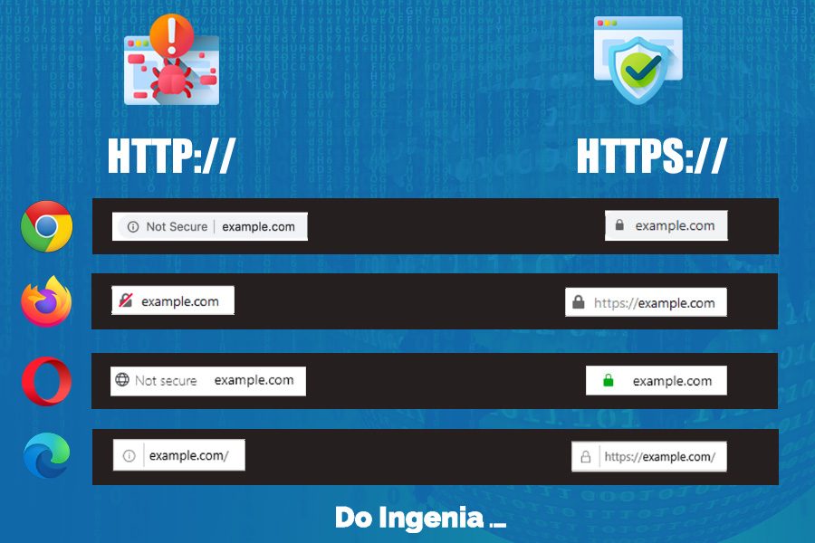 Reconnaître HTTPS dans les navigateurs