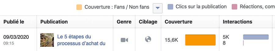 Taux d'engagement Facebook