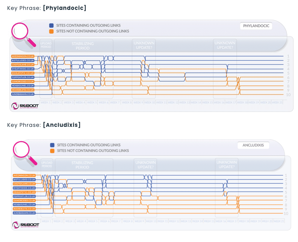 Test lien sortants reboot
