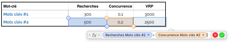 Stratégie de mots clés - Volume de recherche ponderée