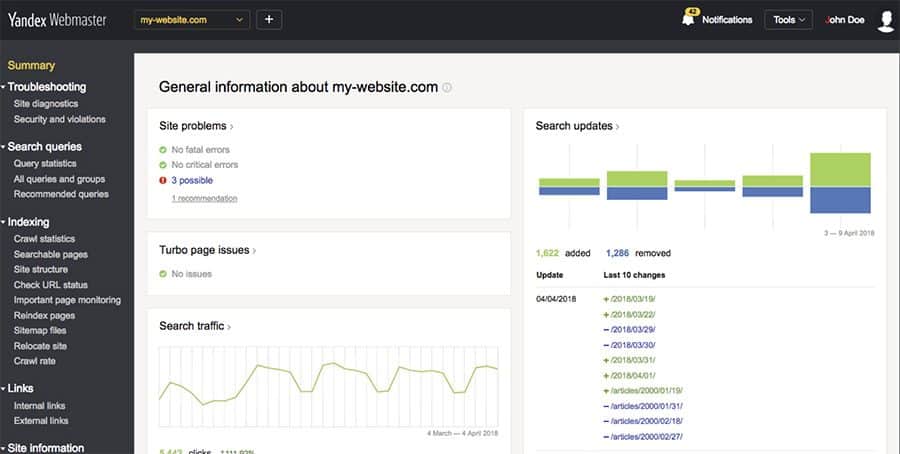 Yandex Webmaster Tools
