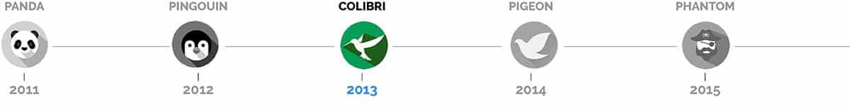 Algorithme Google Colibri