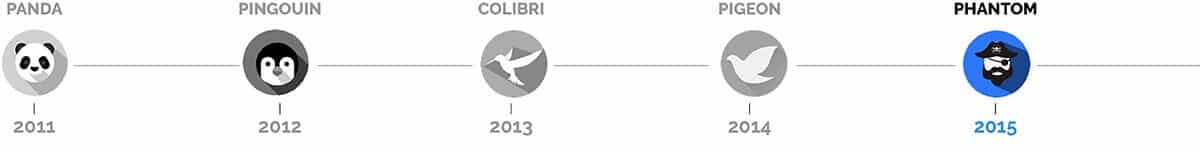 Algorithme Google Phantom