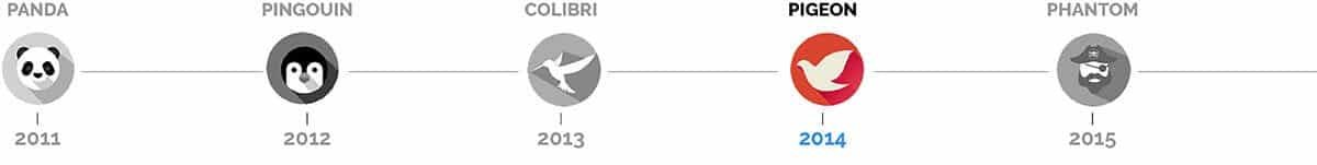 Algorithme Google Pigeon