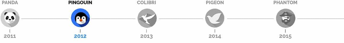 Algorithme Google Pingouin