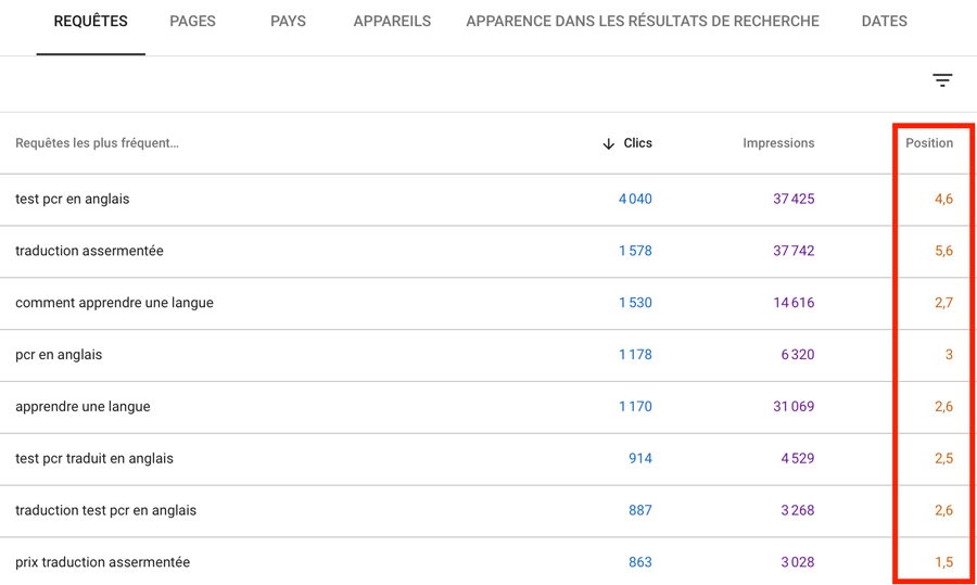 Google Search Console - Position moyenne