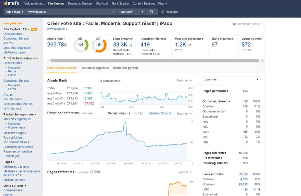 Vue générale de l'outil SEO ahrefs