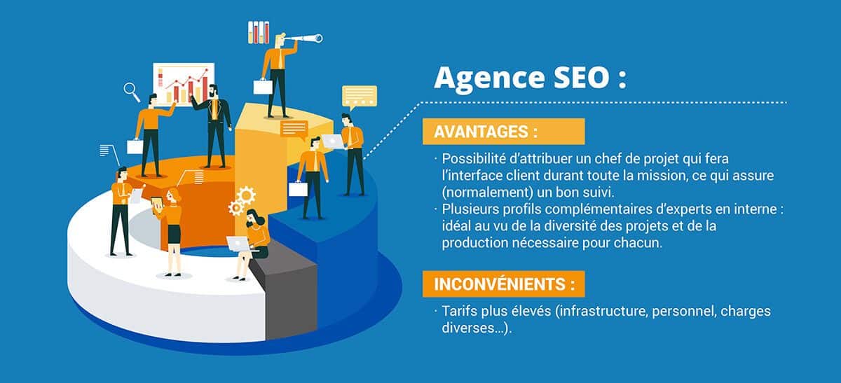 Agence SEO Agence SEO