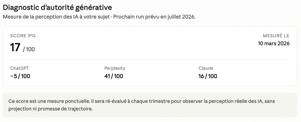 IPG - Indice de Perception Générative