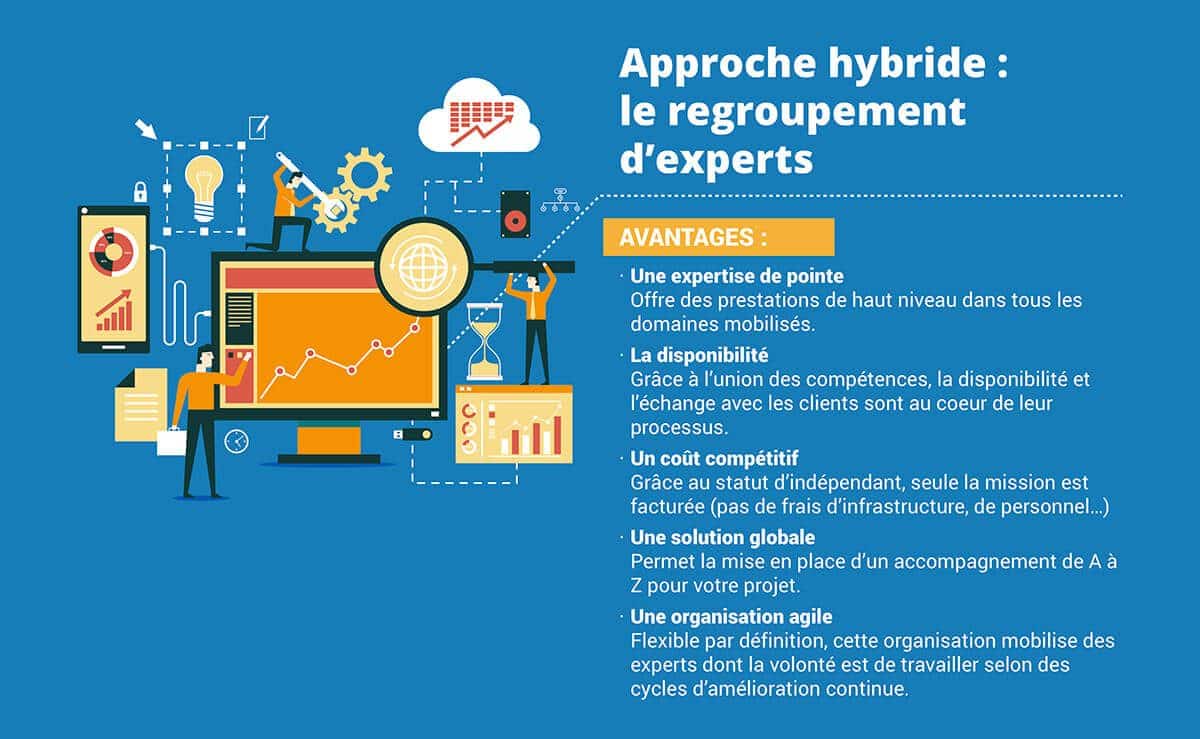 Regroupement d'experts SEO
