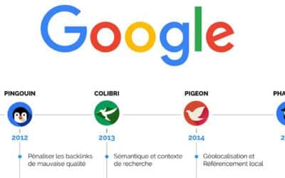 Les principales mises à jour des algorithmes Google de 2011 à nos jours