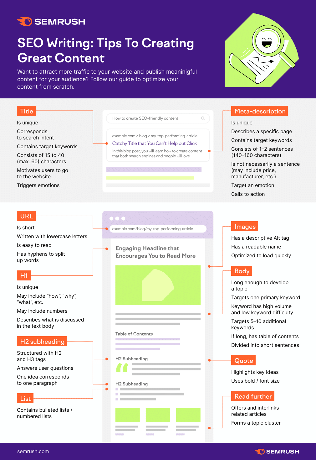 Optimisation de contenu d'après SemRush